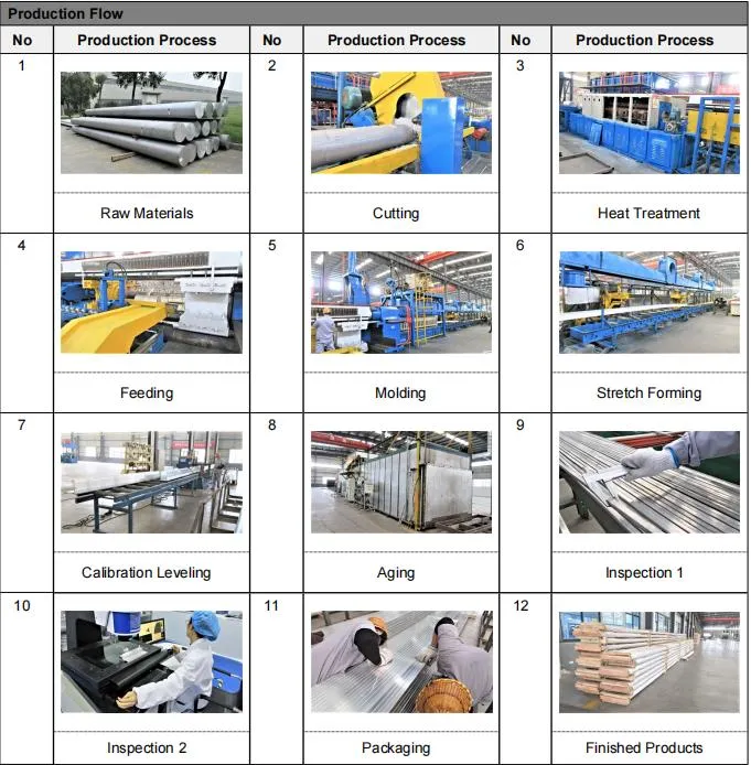 Profil en aluminium pour des pièces de projet d'alimentation d'énergie de véhicule de New Energy avec le prix concurrentiel et l'excellente conception